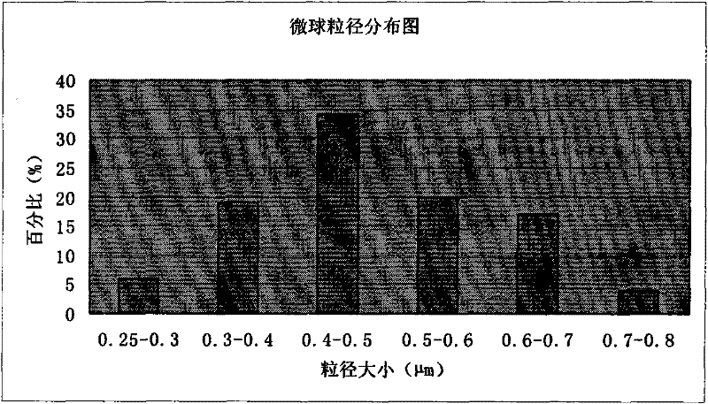 Piperacillin sodium-tazobactam sodium medicinal composition microsphere injection