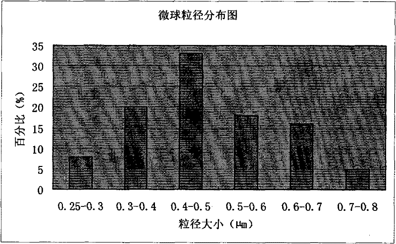 Piperacillin sodium-tazobactam sodium medicinal composition microsphere injection