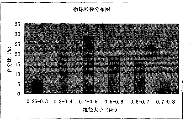 Piperacillin sodium-tazobactam sodium medicinal composition microsphere injection