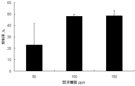 Application of rhamnolipid as biological pesticide and biological insecticide