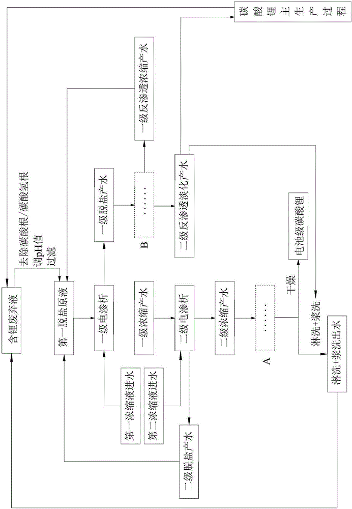 Comprehensive utilization method of lithium-containing waste fluids