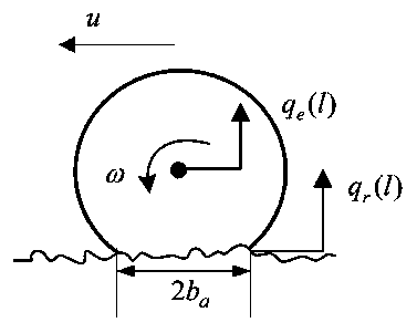 An identification method of road driving quality based on inverse virtual excitation method