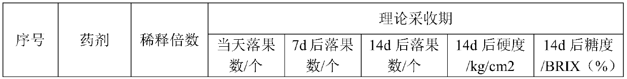 Dispersible solid preparation for preventing fruit drop and its preparation method and use