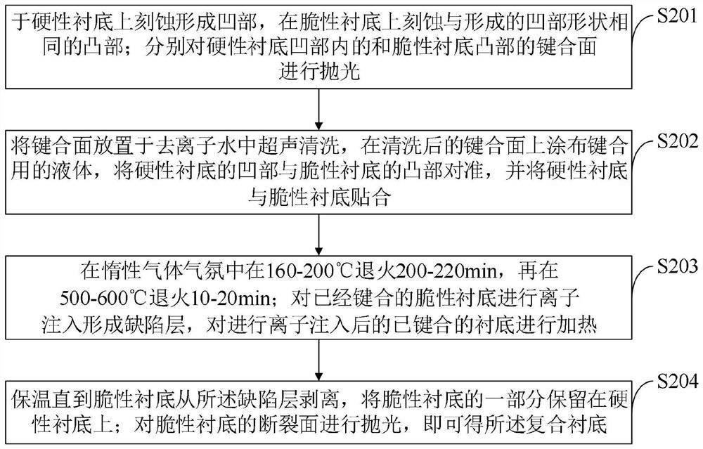 Graphene high-sensitivity photoelectric detector and preparation method thereof