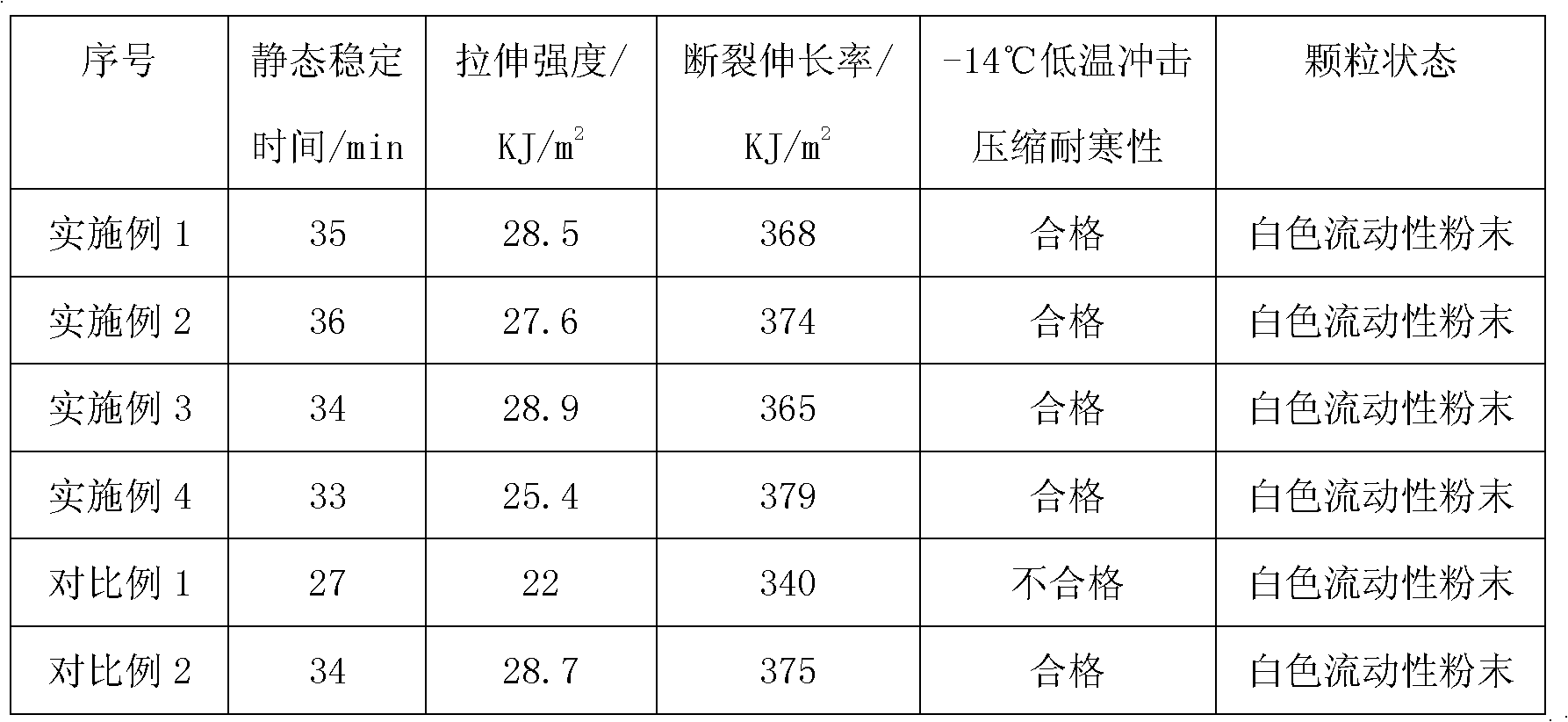 Composite heat stabilizer for polyvinyl chloride (PVC), and preparation method for composite heat stabilizer