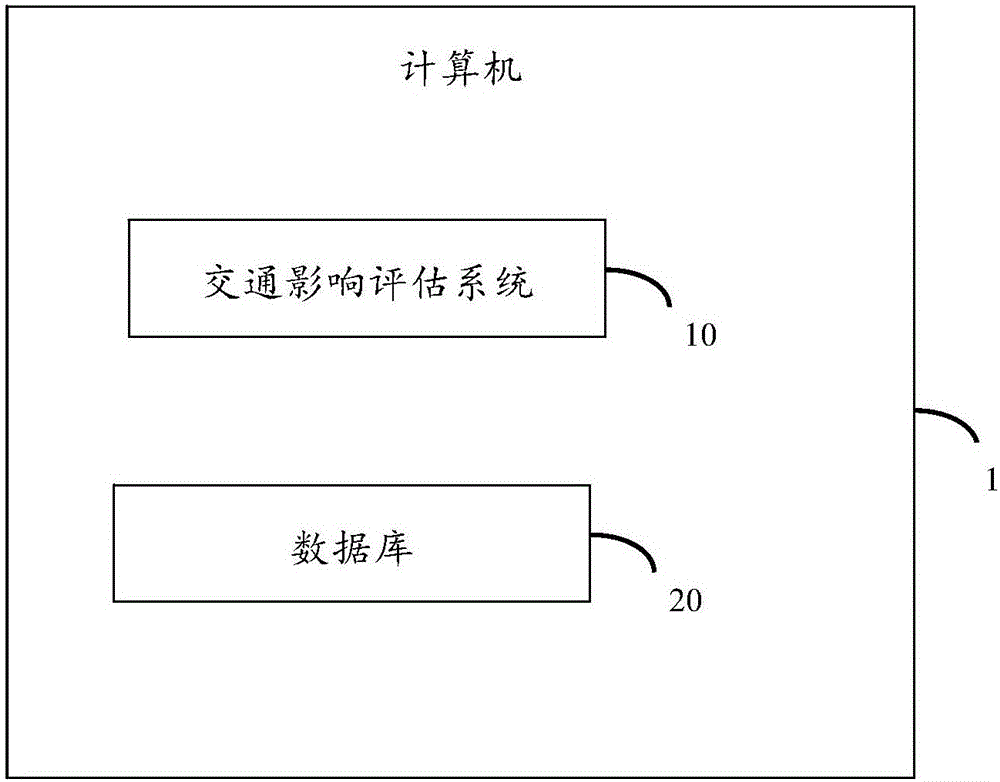 Traffic impact evaluation system and method