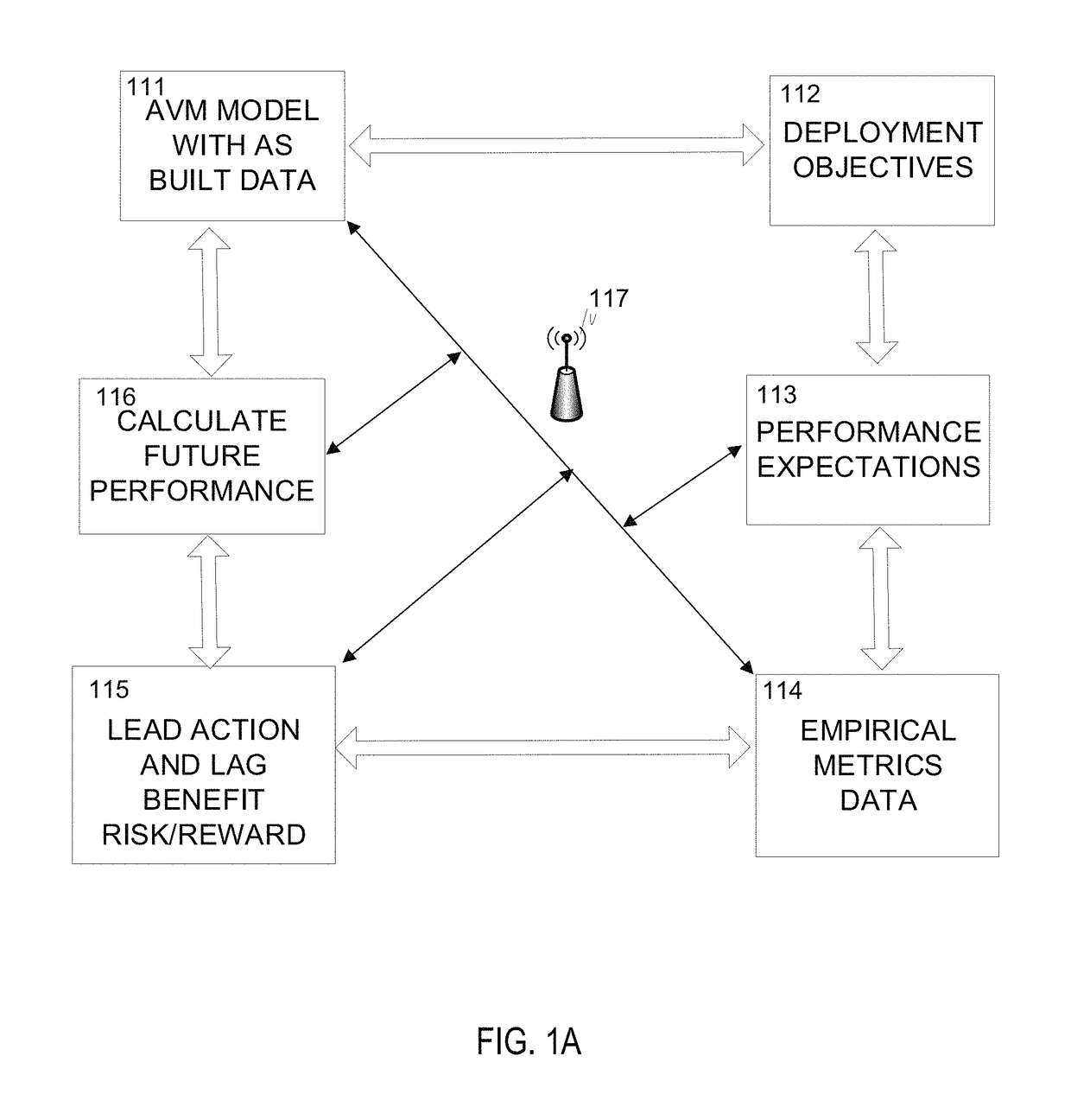 Building model with virtual capture of as built features and objective performance tracking