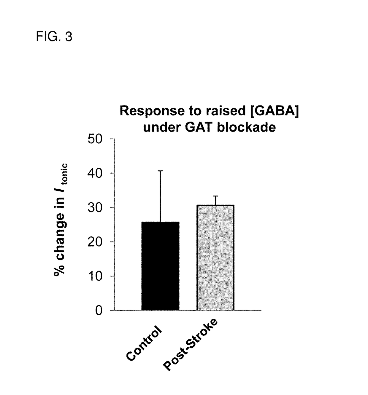 Methods and compositions for treating a subject for central nervous system (CNS) injury