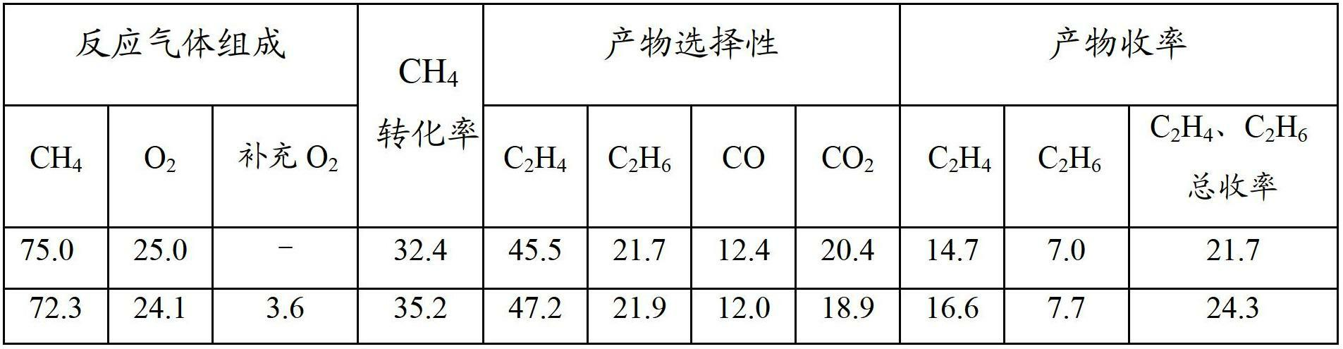 Method for producing ethylene and ethane and catalytic reactor