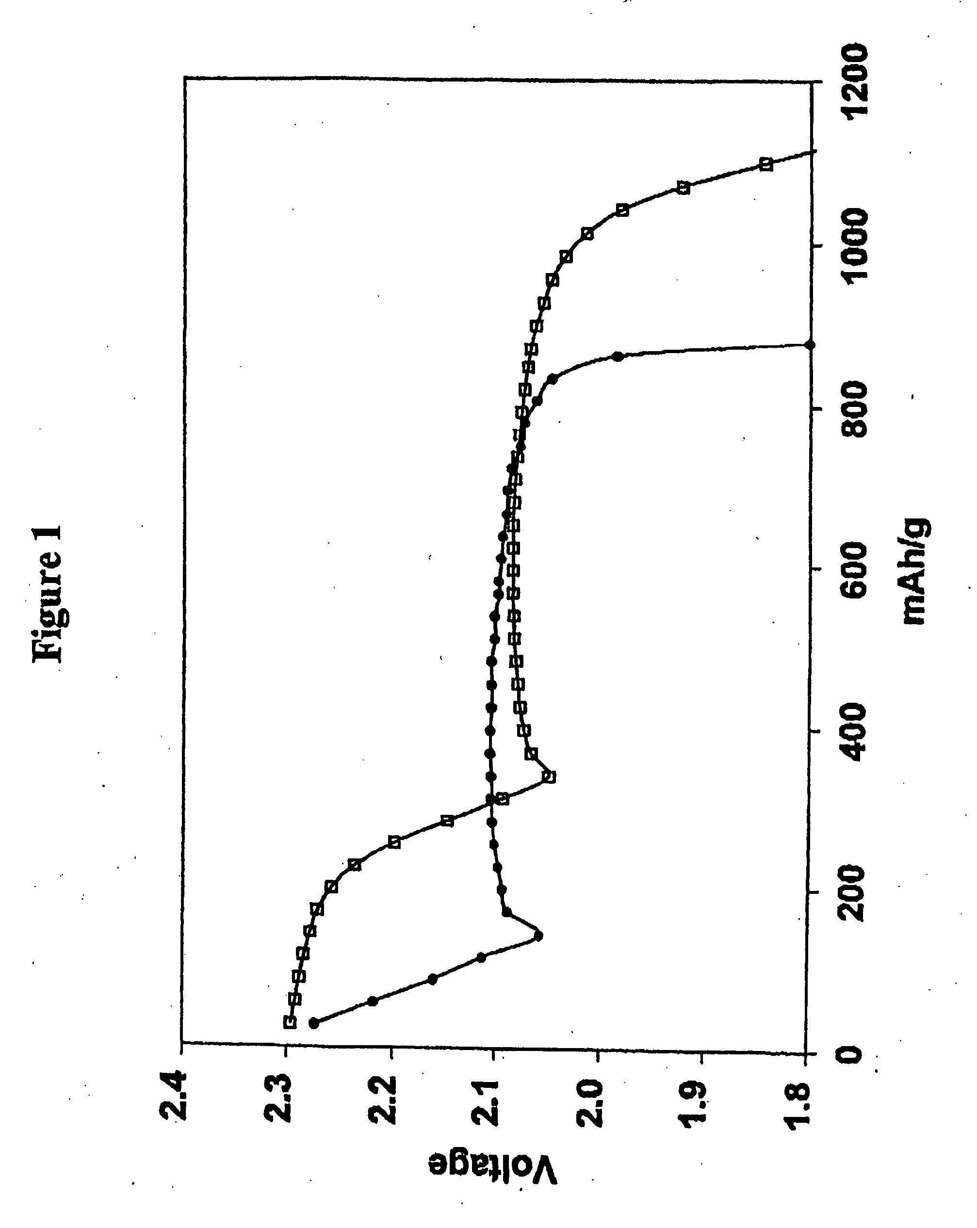 Electrolytes for lithium sulfur cells