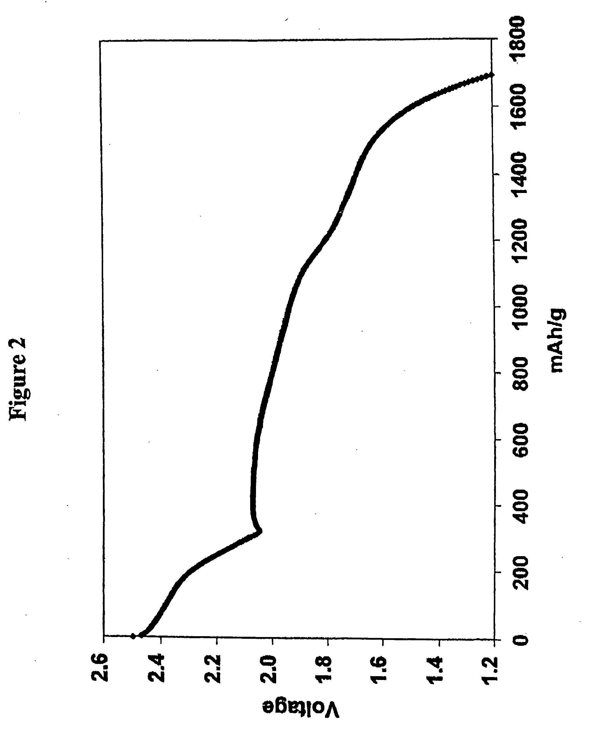 Electrolytes for lithium sulfur cells