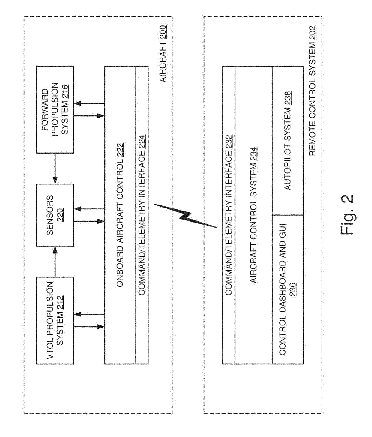 Combined pitch and forward thrust control for unmanned aircraft systems