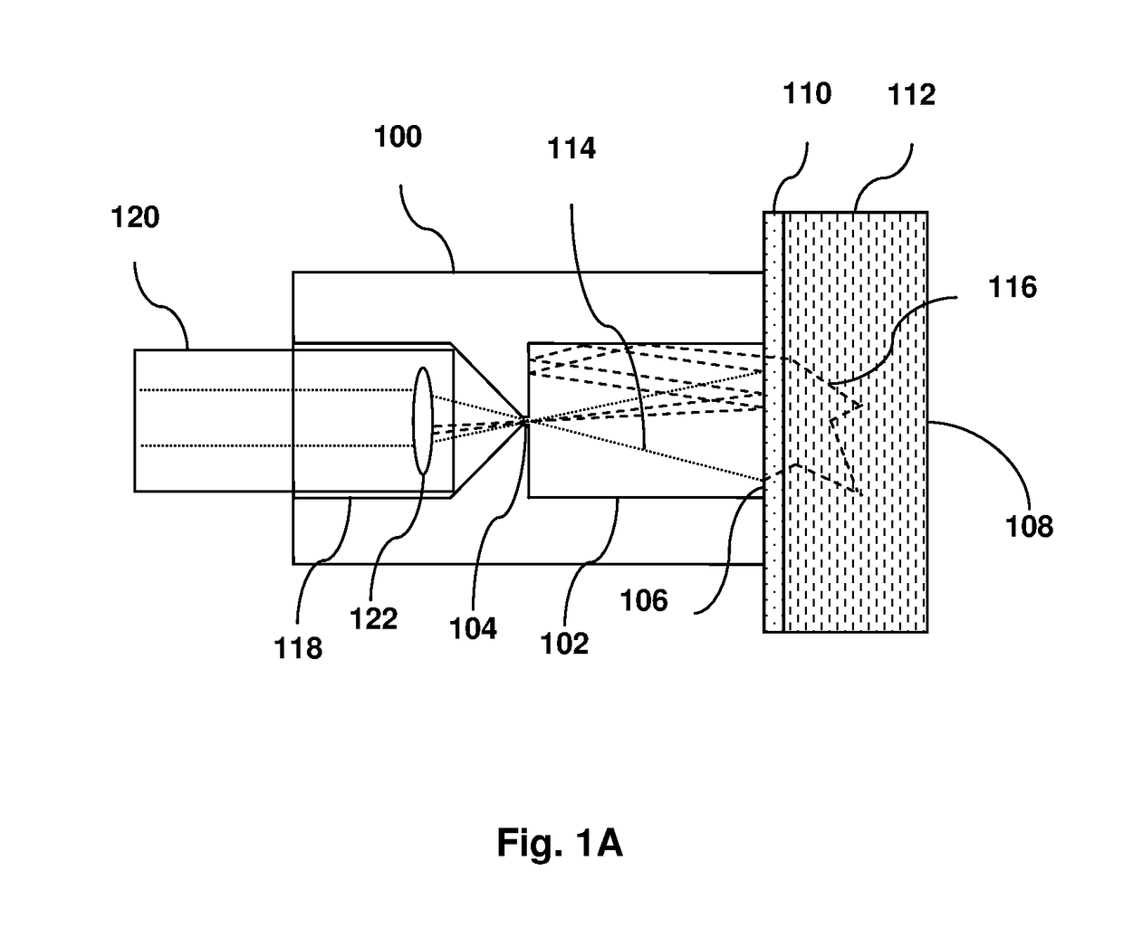 Methods and devices for measuring raman scattering of a sample