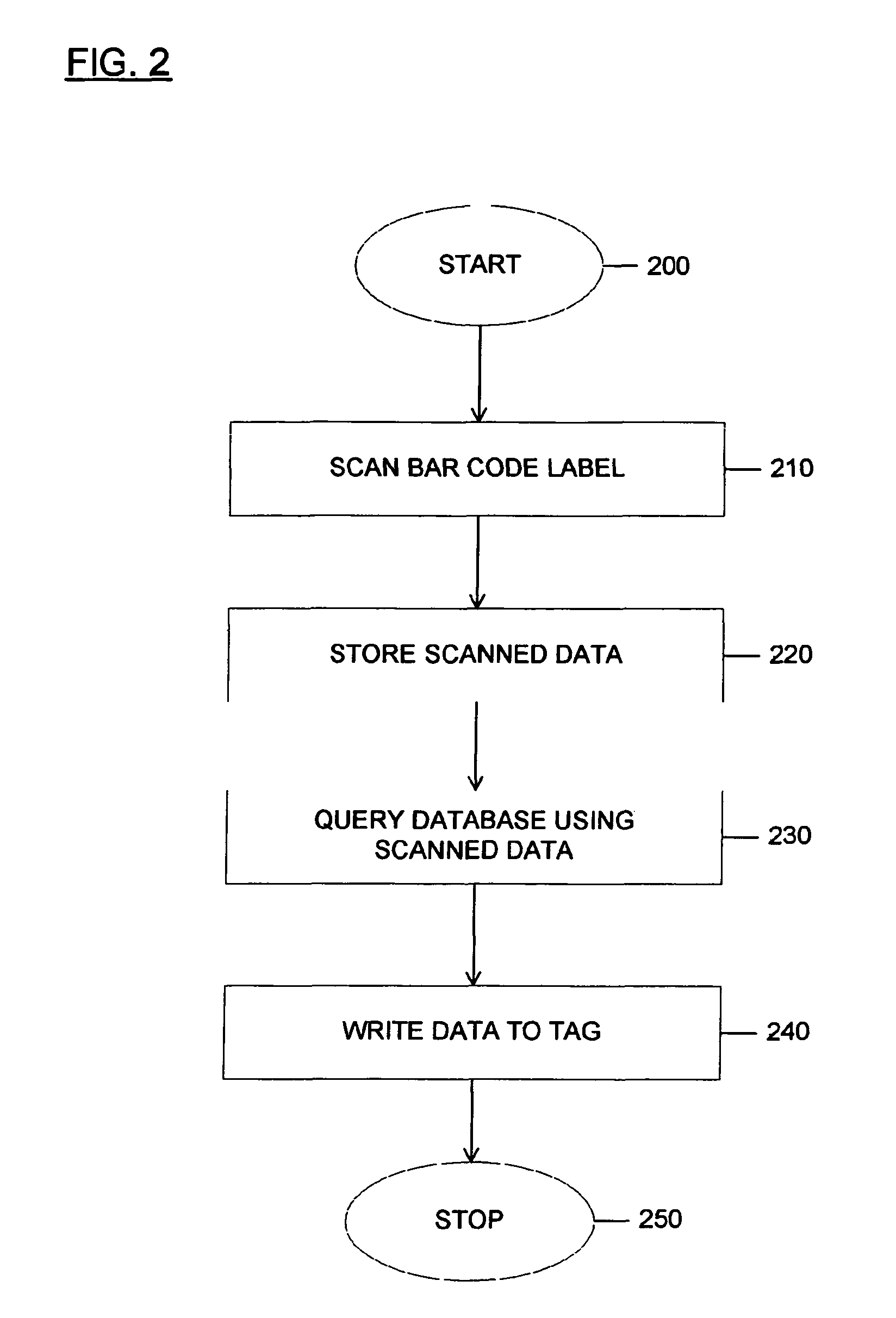 Systems and methods for automated programming of RFID tags using machine readable indicia