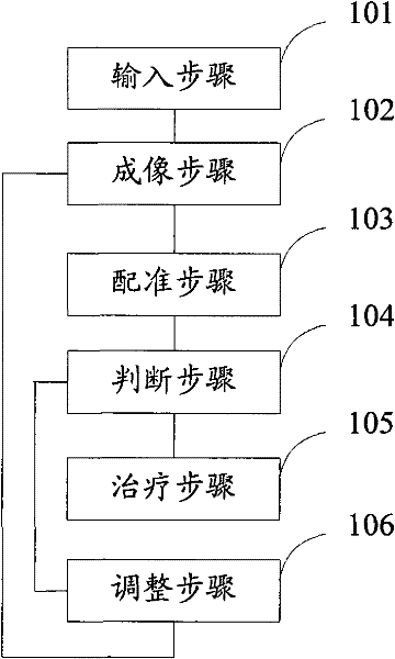 Positioning method for use in image-guided radiotherapy