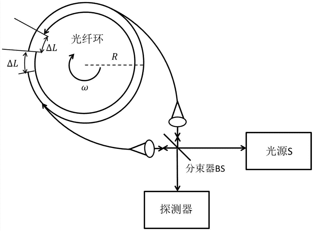 A Method of Measuring the Angular Velocity of Earth's Rotation Using Fiber Optic Gyroscope