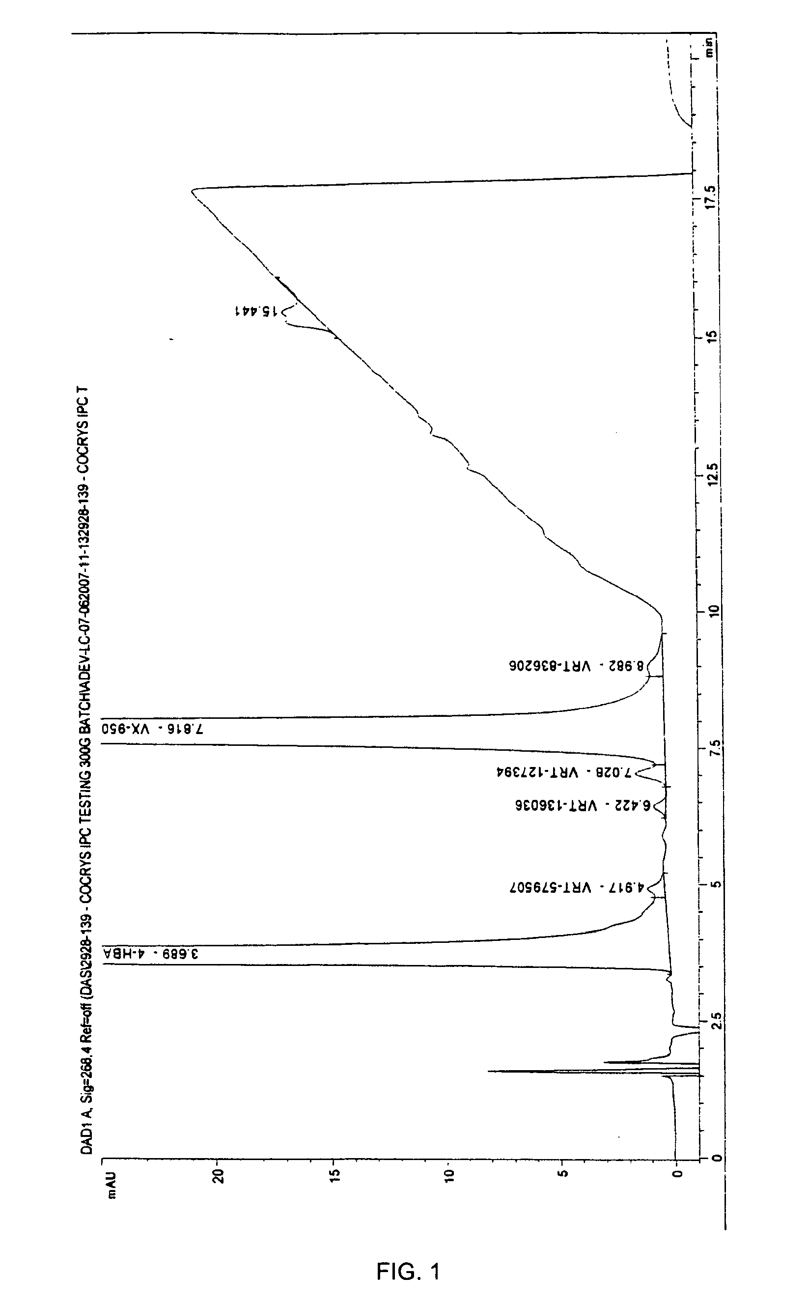 Co-Crystals and Pharmaceutical Compositions Comprising the Same