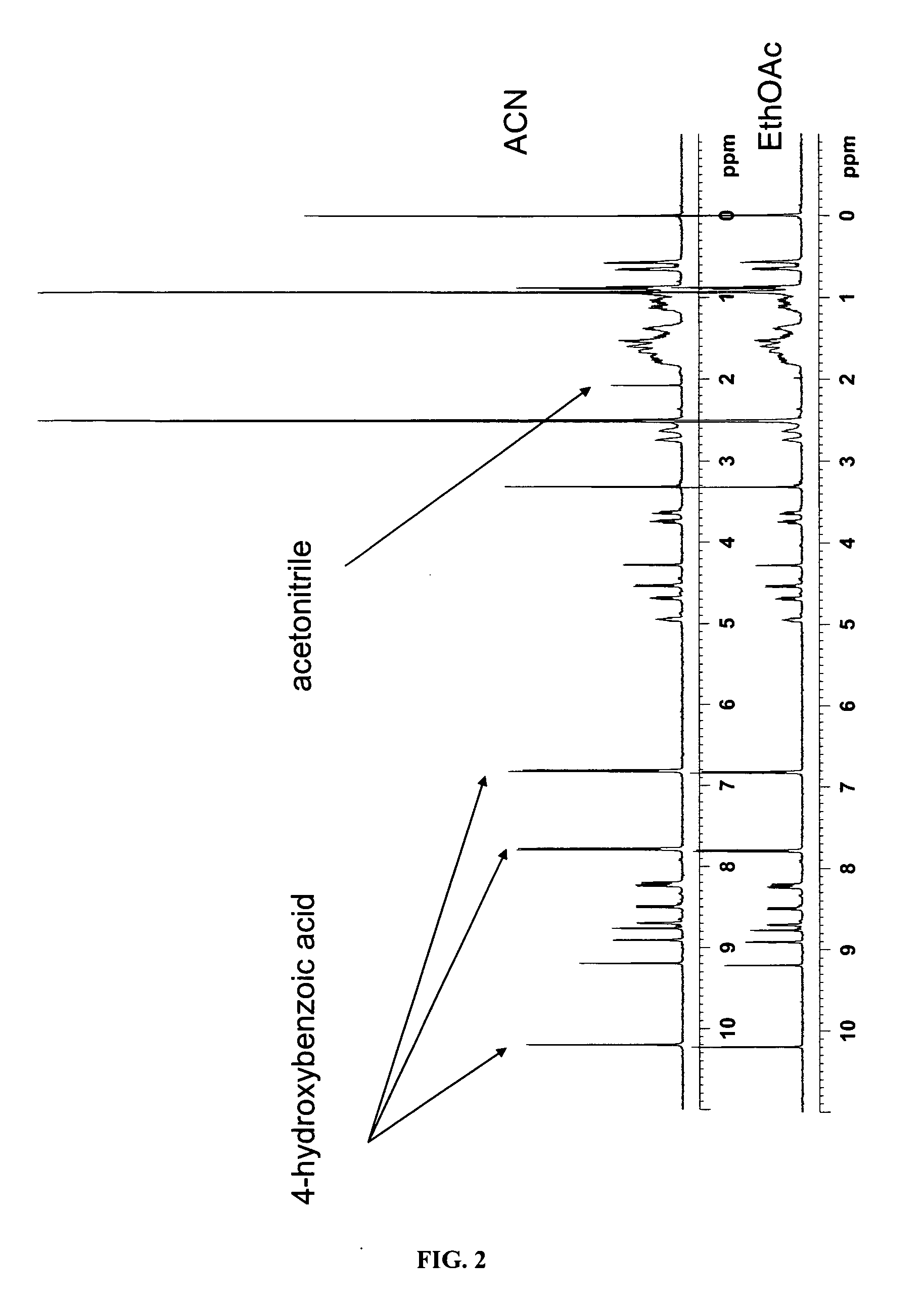 Co-Crystals and Pharmaceutical Compositions Comprising the Same