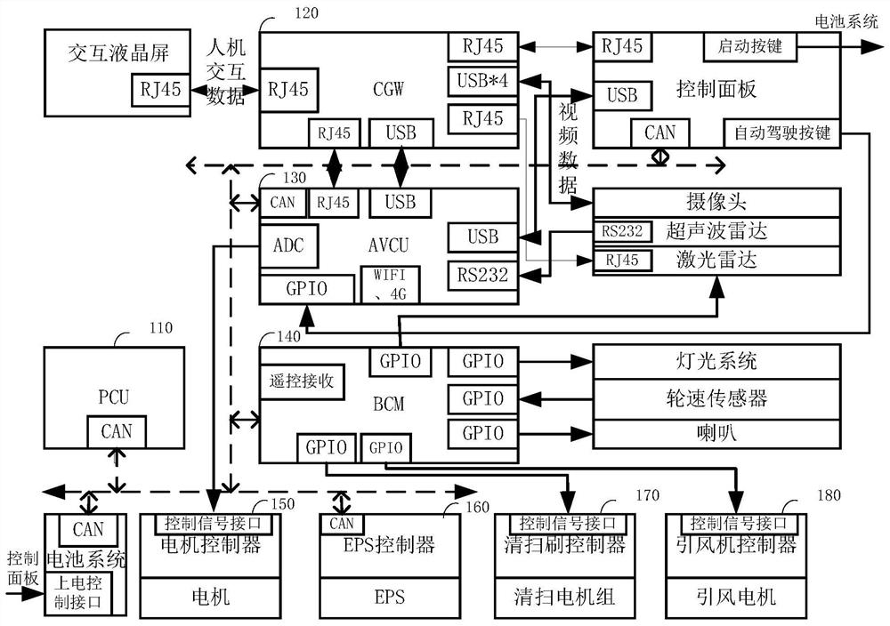 Control System