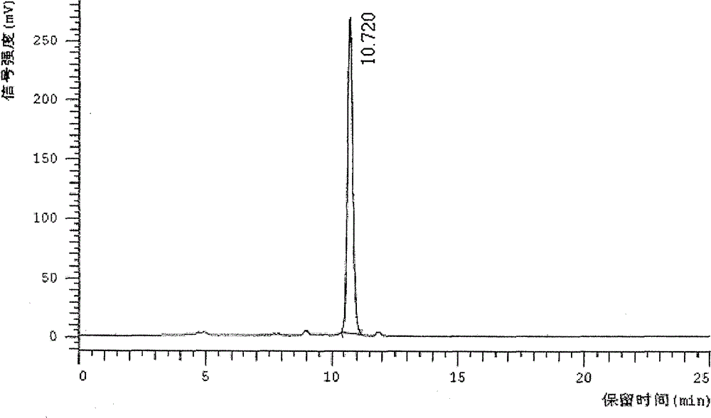 Technetium-99m labelled Melphalan complex as well as preparation method and application thereof