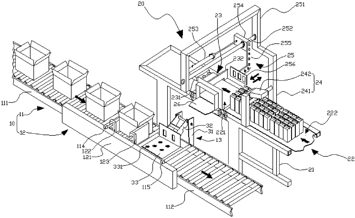 Automatic packaging line