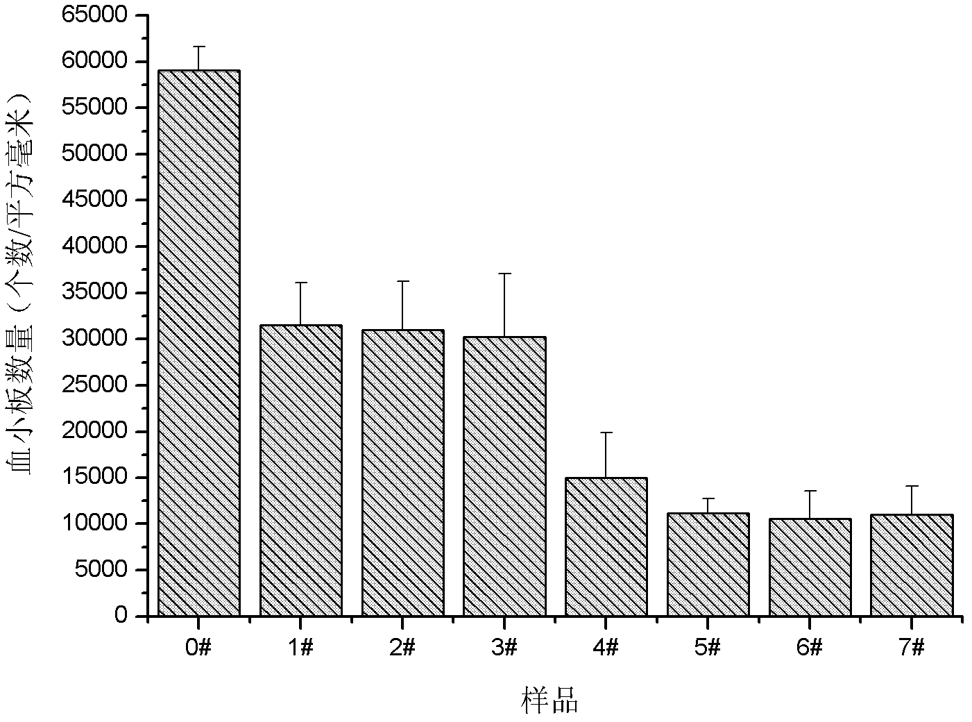 Preparation method of copper-bearing compound coating on metal component of medical device and medical device