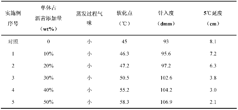 Preparation method for polymer microcapsule modified emulsified bitumen