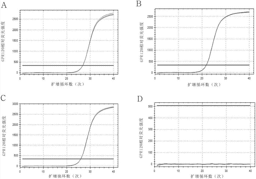 Detection method for expression of GPR120 gene based on eGFP, and application of eGFP to detection of expression of GPR120 gene