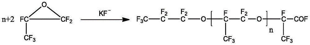 Preparation method for hexafluoropropylene oxide homopolymers