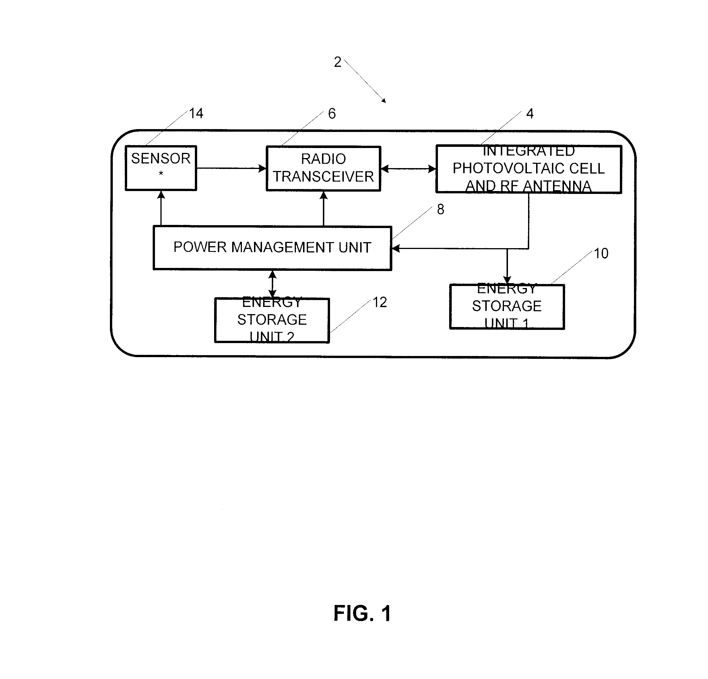 Integrated photovoltaic cell and radio-frequency antenna