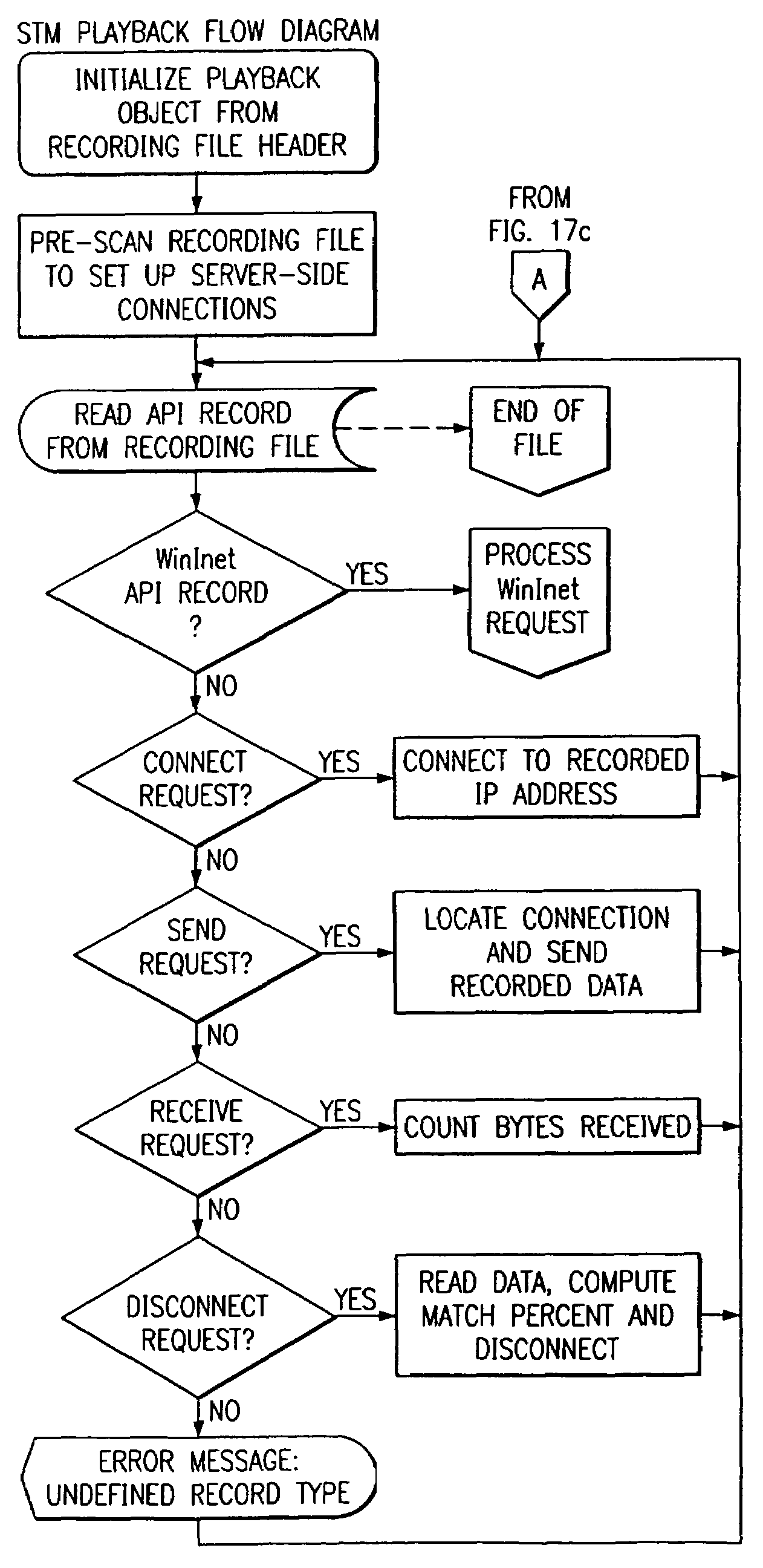 Synthetic transaction monitor with replay capability