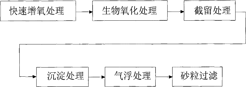 Method for treating underground seawater used for aquiculture