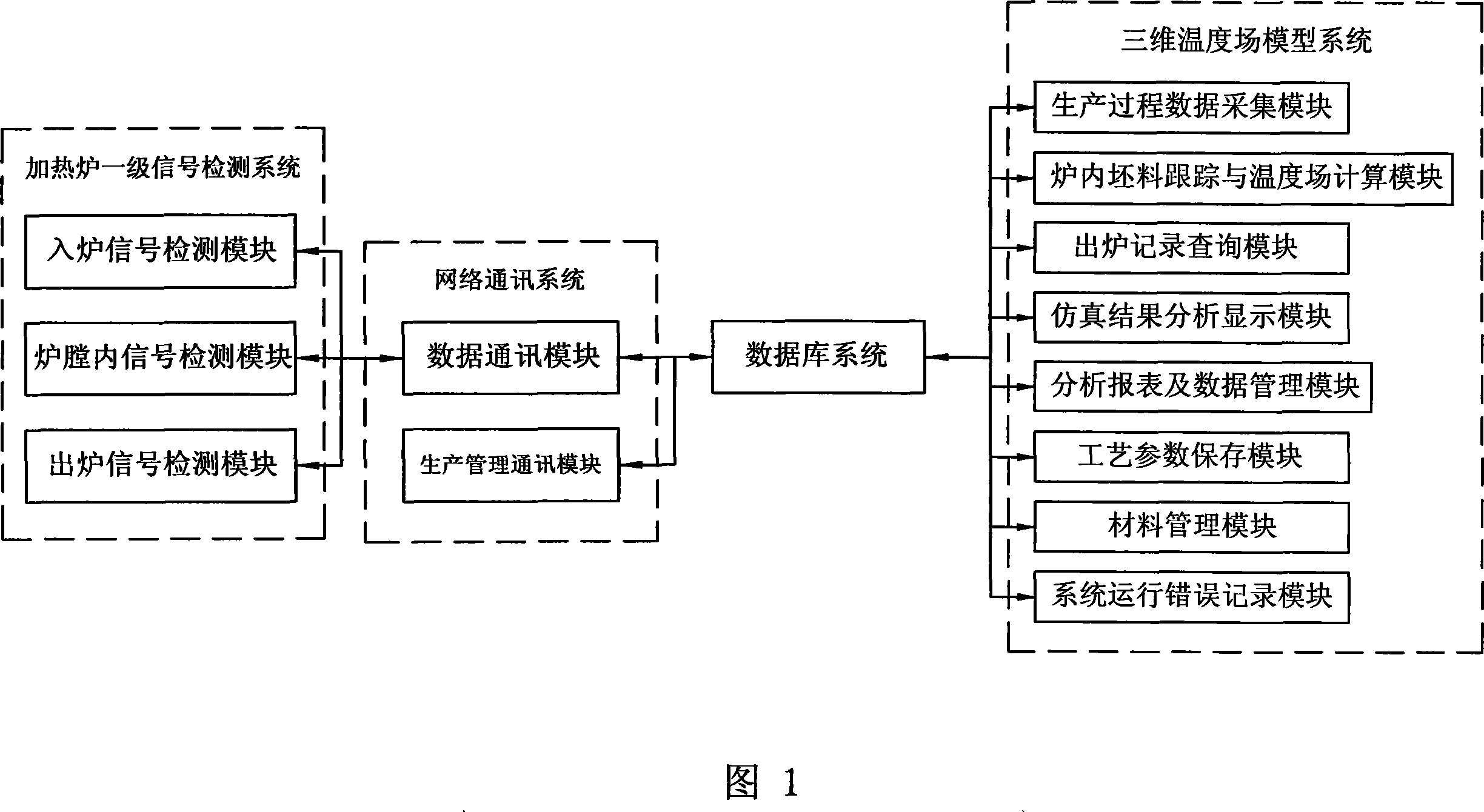 On-line three-dimensional temperature field D/A system of step type bar plate heating stove