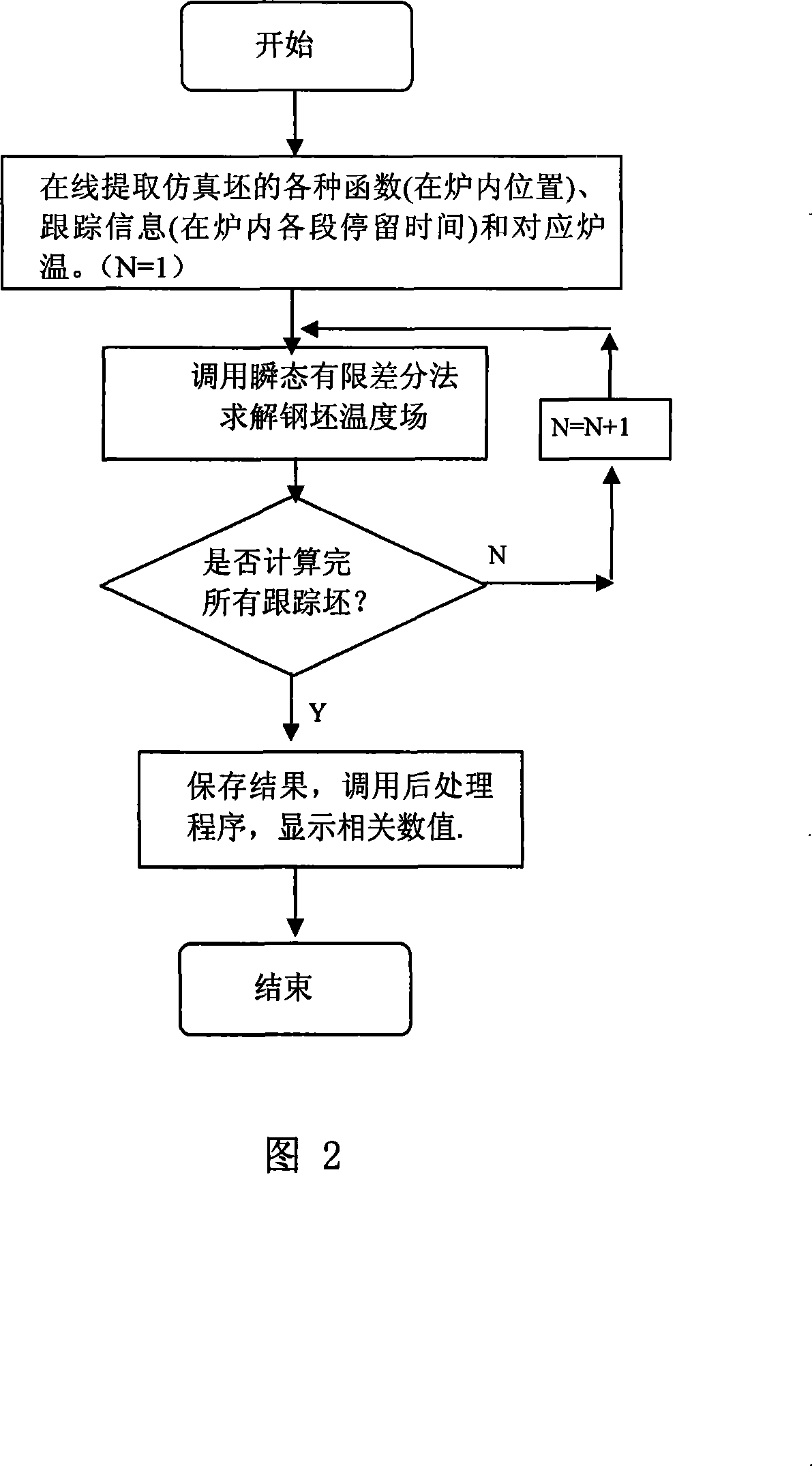 On-line three-dimensional temperature field D/A system of step type bar plate heating stove