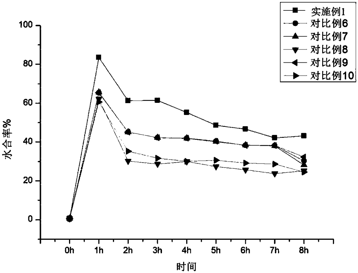 Essential oil composition having moisturizing and repairing functions, and preparation method and application of same