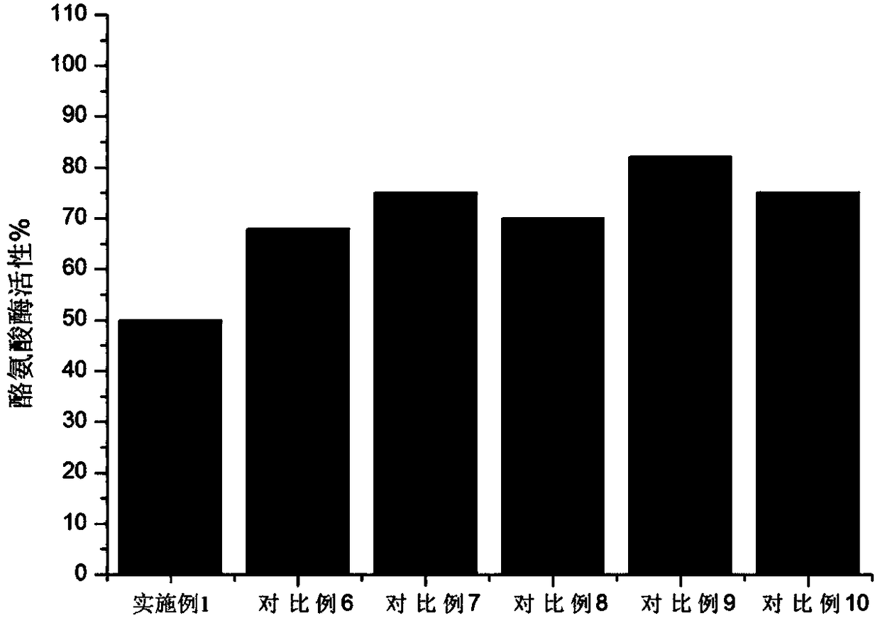 Essential oil composition having moisturizing and repairing functions, and preparation method and application of same