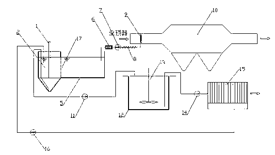 Method and system for zero emission treatment of desulfured waste water