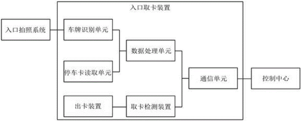 Parking lot reverse direction car finding system