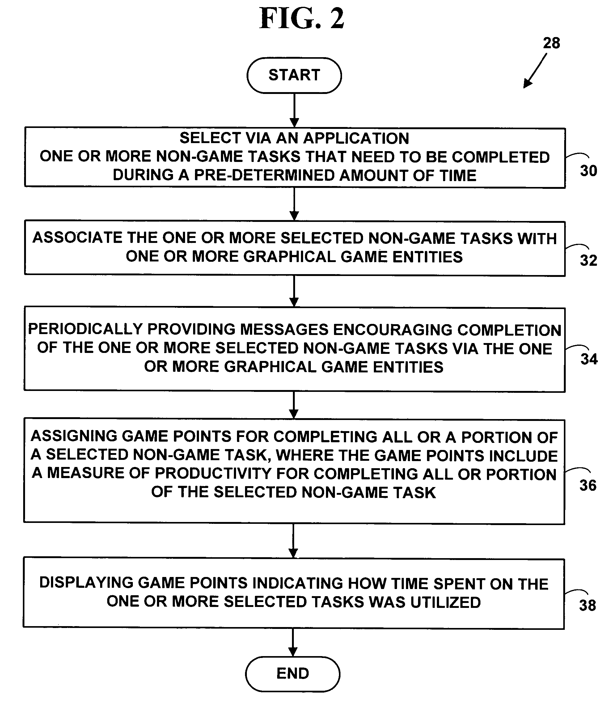 Method and system for managing non-game tasks with a game