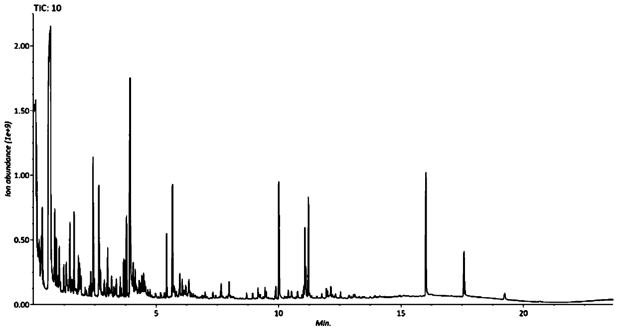 Cell non-targeted metabonomic analysis sample pretreatment method