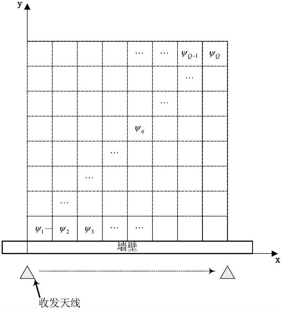 Multipath utilization through-the-wall radar imaging method based on Bayes compression perception