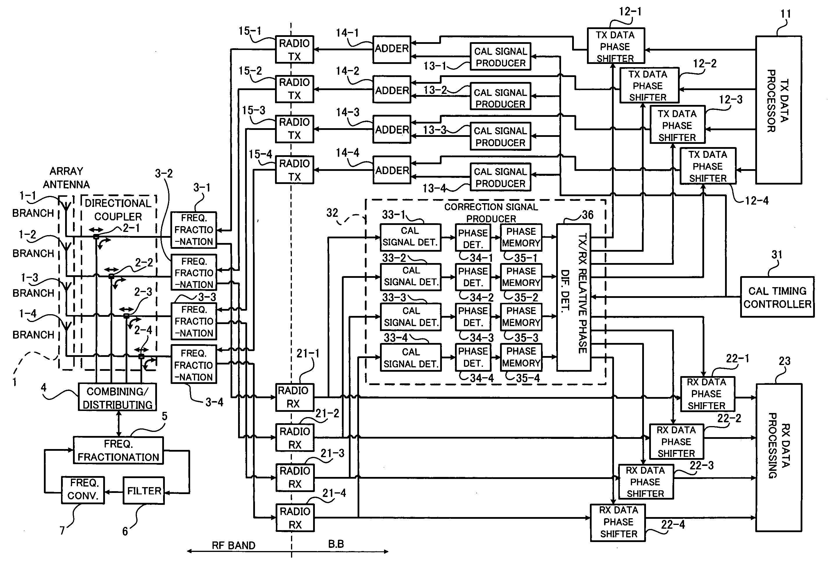 Calibration apparatus and method for array antenna