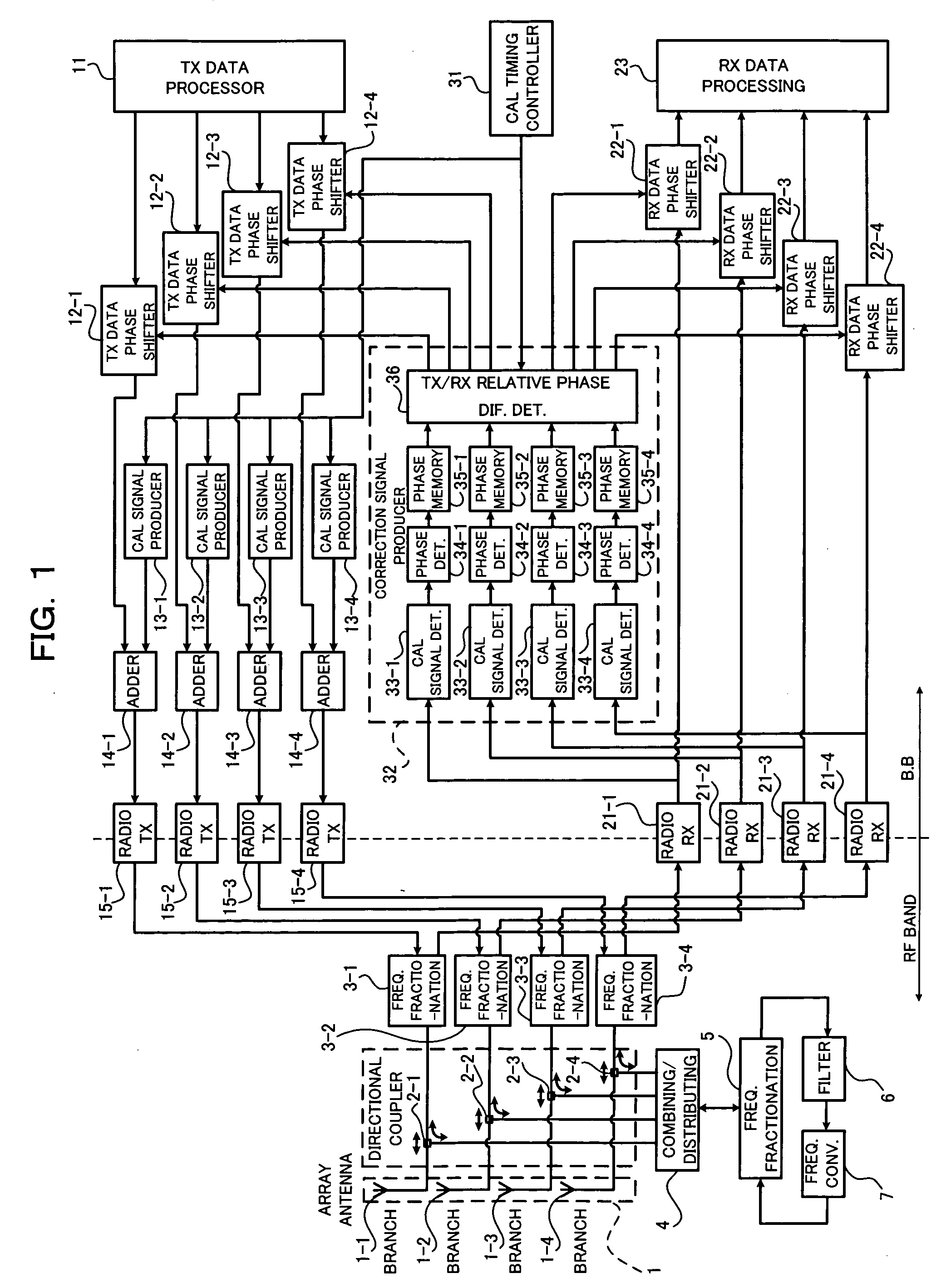 Calibration apparatus and method for array antenna