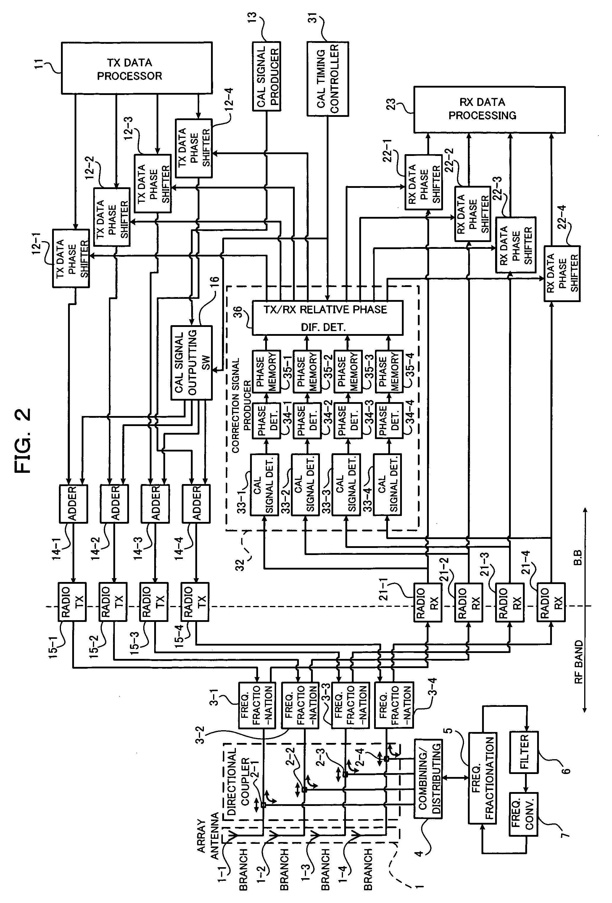 Calibration apparatus and method for array antenna