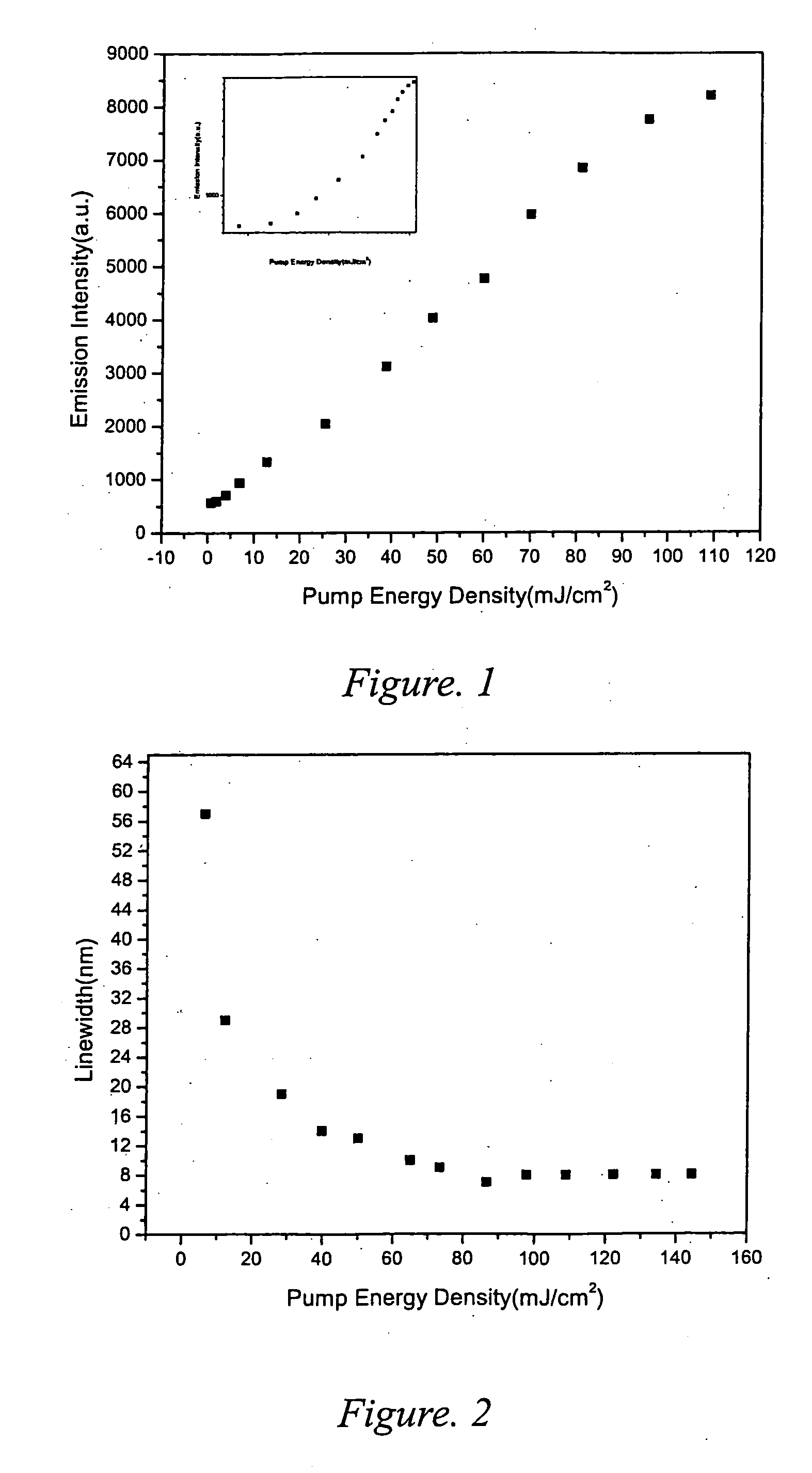 Laser emitting material, method for making the same and use thereof