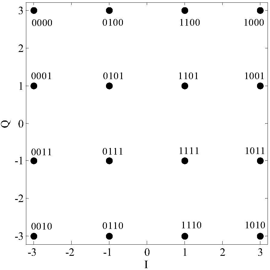 16QAM system LT code modulation method