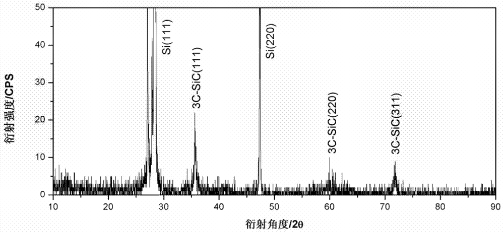 A kind of preparation method of silicon carbide thin film