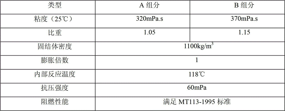 Low-temperature safety polyurethane injecting paste material for coal-rock mass reinforcement and preparation method thereof