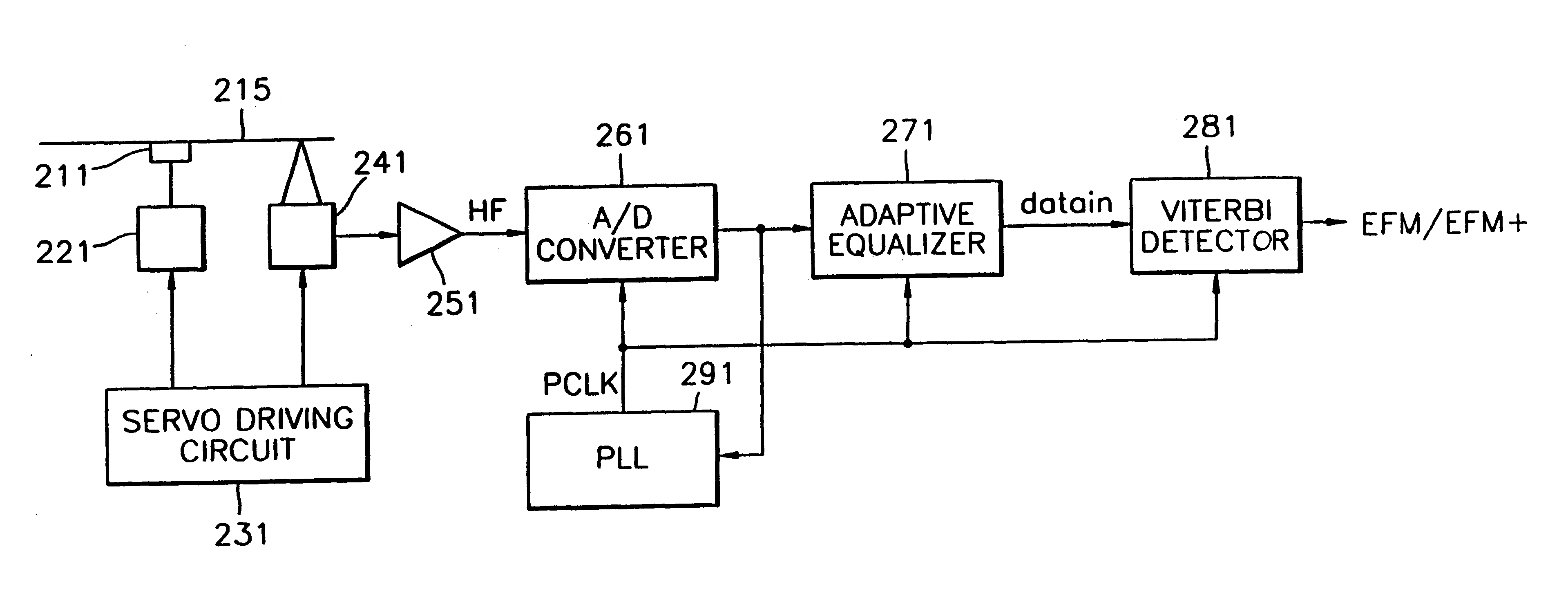 Optical disk reproducing apparatus having a viterbi detector