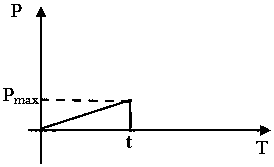 Method and system for wireless ranging and vehicle collision avoidance warning